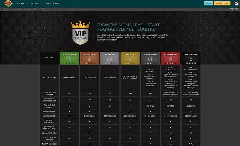 PlayFortuna masuk seluler