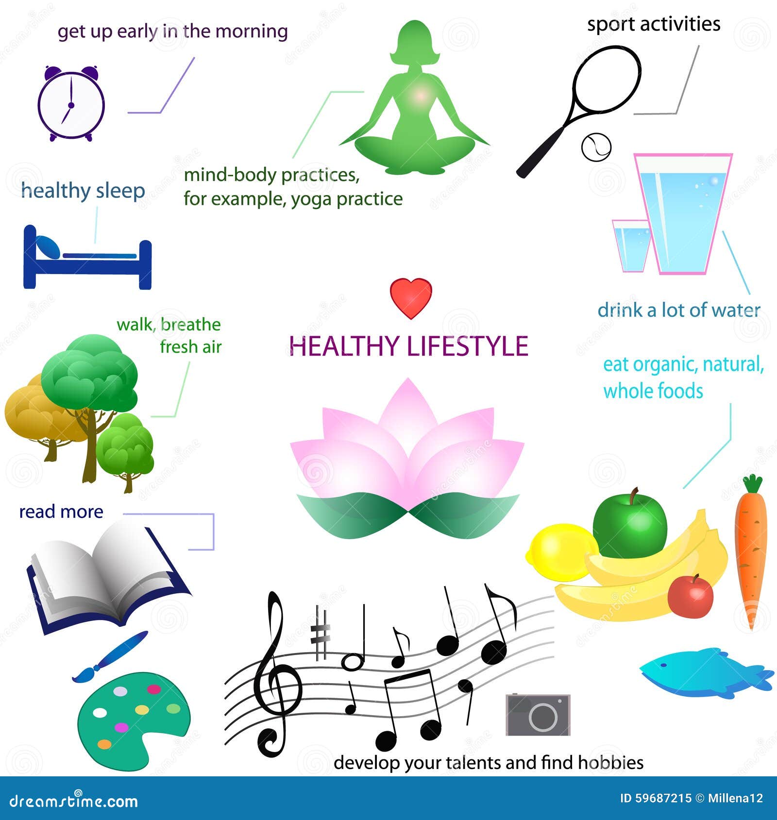 healthy lifestyle blogs