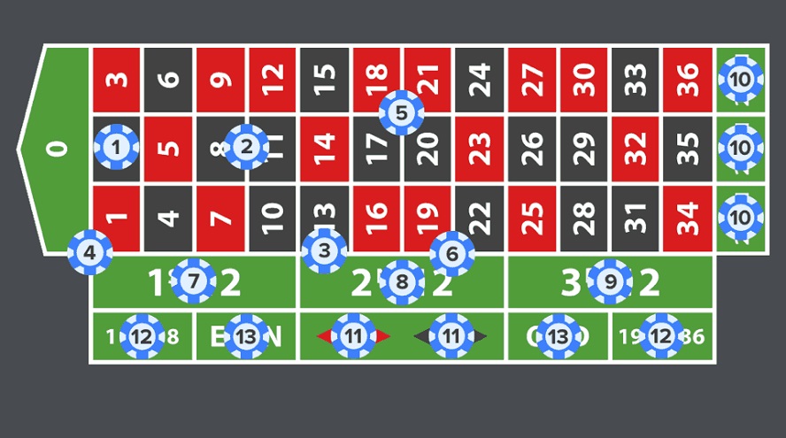 MegaJackpot $ 5 Depósito